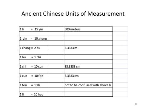 units of measurement china